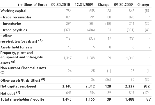 board-of-directors-approves-the-results-for-the-first-nine-months-of-2010_4.png