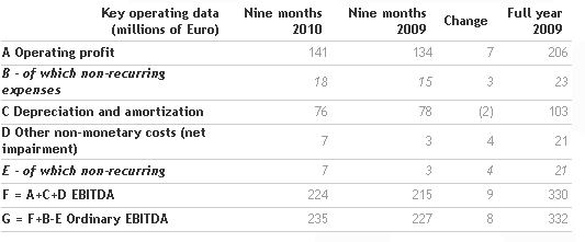 board-of-directors-approves-the-results-for-the-first-nine-months-of-2010_7.png