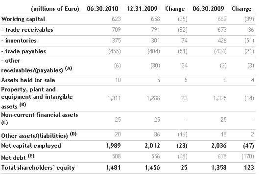 2010-first-half-results-approved-by-the-board-of-directors_2.png