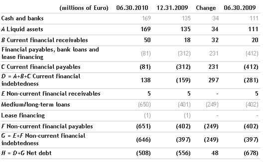 2010-first-half-results-approved-by-the-board-of-directors_3.png