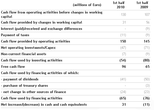 2010-first-half-results-approved-by-the-board-of-directors_4.png