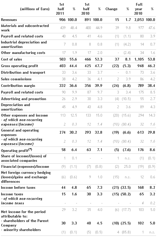 2011-first-half-results-approved-by-board-of-directors_1.png