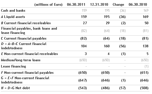 2011-first-half-results-approved-by-board-of-directors_3.png