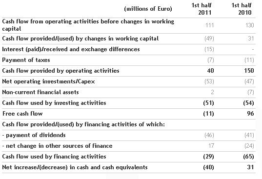 2011-first-half-results-approved-by-board-of-directors_4.png