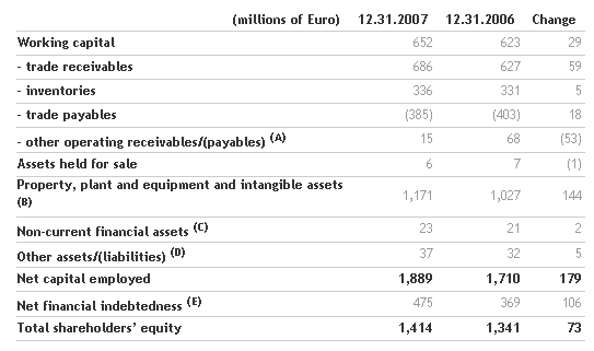 benetton-group-board-of-directors-approves-the-2007-financial-statements-and-convenes-the-shareholders_e2_80_99-meeting_2.png