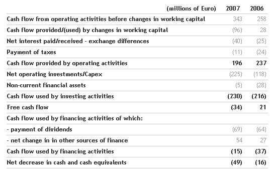 benetton-group-board-of-directors-approves-the-2007-financial-statements-and-convenes-the-shareholders_e2_80_99-meeting_4.png