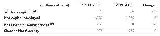 benetton-group-board-of-directors-approves-the-2007-financial-statements-and-convenes-the-shareholders_e2_80_99-meeting_7.png