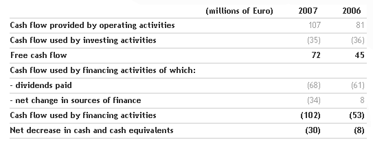 benetton-group-board-of-directors-approves-the-2007-financial-statements-and-convenes-the-shareholders_e2_80_99-meeting_8.png