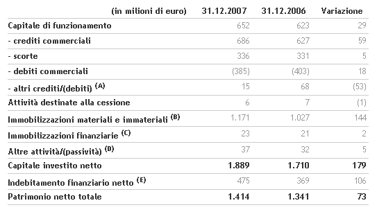 il-consiglio-di-amministrazione-di-benetton-group-approva-i-risultati-di-bilancio-2007-e-convoca-l_e2_80_99assemblea-degli-azio-1.png