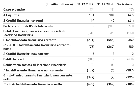 il-consiglio-di-amministrazione-di-benetton-group-approva-i-risultati-di-bilancio-2007-e-convoca-l_e2_80_99assemblea-degli-azio-2.png