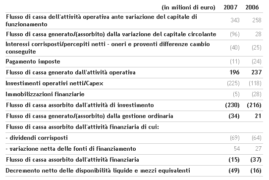 il-consiglio-di-amministrazione-di-benetton-group-approva-i-risultati-di-bilancio-2007-e-convoca-l_e2_80_99assemblea-degli-azio-3.png