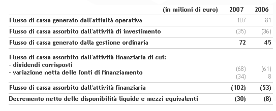 il-consiglio-di-amministrazione-di-benetton-group-approva-i-risultati-di-bilancio-2007-e-convoca-l_e2_80_99assemblea-degli-azio-7.png