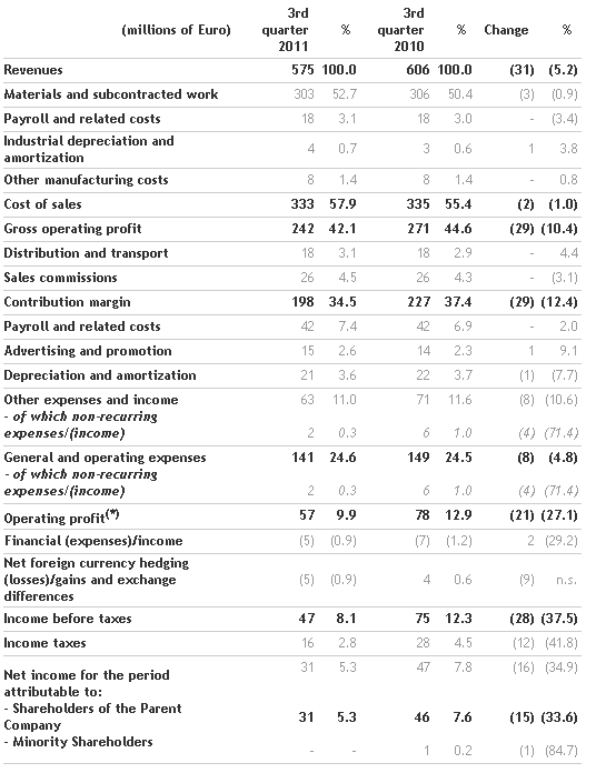 benetton-group-slight-decline-in-europe-and-double-digit-growth-in-emerging-markets_2.png