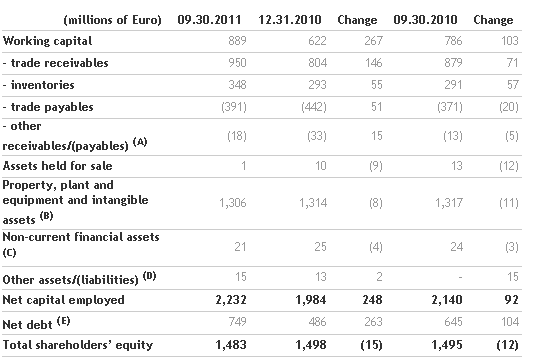 benetton-group-slight-decline-in-europe-and-double-digit-growth-in-emerging-markets_3.png