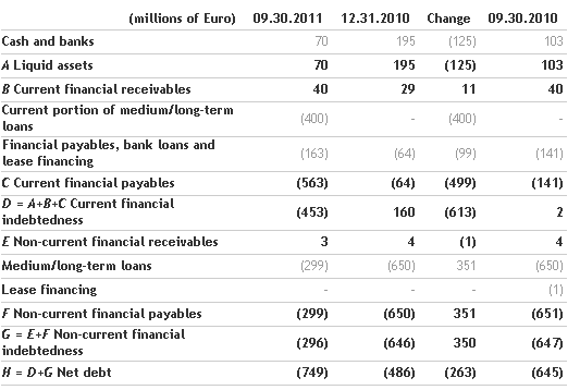 benetton-group-slight-decline-in-europe-and-double-digit-growth-in-emerging-markets_4.png