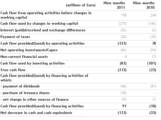 benetton-group-slight-decline-in-europe-and-double-digit-growth-in-emerging-markets_5.png