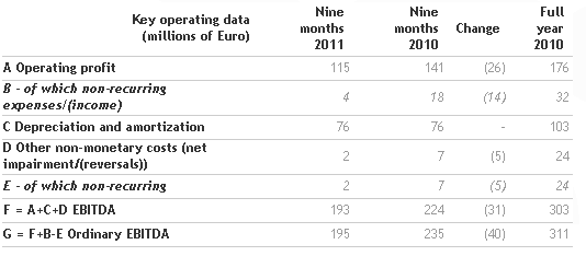 benetton-group-slight-decline-in-europe-and-double-digit-growth-in-emerging-markets_6.png