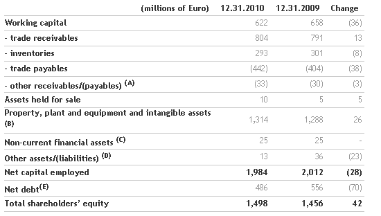 the-benetton-group-board-of-directors-approves-the-2010-financial-statements-and-proposes-a-dividend-of-0_25-euro-per-share_2.png