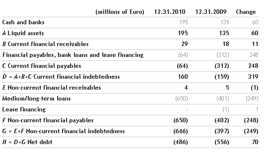 the-benetton-group-board-of-directors-approves-the-2010-financial-statements-and-proposes-a-dividend-of-0_25-euro-per-share_3.png