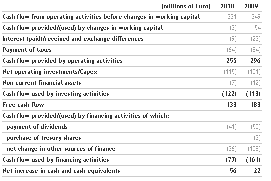 the-benetton-group-board-of-directors-approves-the-2010-financial-statements-and-proposes-a-dividend-of-0_25-euro-per-share_4.png