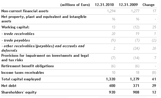 the-benetton-group-board-of-directors-approves-the-2010-financial-statements-and-proposes-a-dividend-of-0_25-euro-per-share_7.png