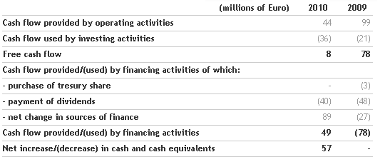 the-benetton-group-board-of-directors-approves-the-2010-financial-statements-and-proposes-a-dividend-of-0_25-euro-per-share_8.png