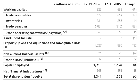 the-benetton-group-board-of-directors-approves-the-financial-statements-for-2006_2.png