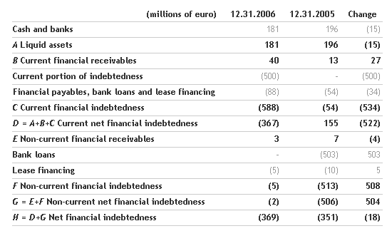 the-benetton-group-board-of-directors-approves-the-financial-statements-for-2006_3.png