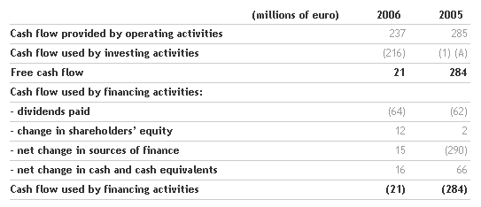 the-benetton-group-board-of-directors-approves-the-financial-statements-for-2006_4.png