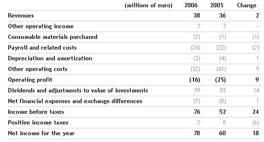 the-benetton-group-board-of-directors-approves-the-financial-statements-for-2006_5.png