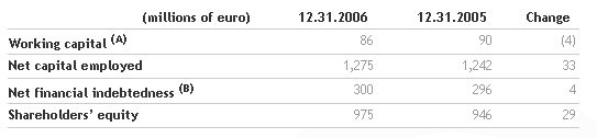 the-benetton-group-board-of-directors-approves-the-financial-statements-for-2006_6.png