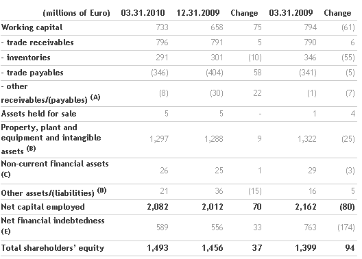 the-board-of-directors-approves-the-2010-first-quarter-results_2.png