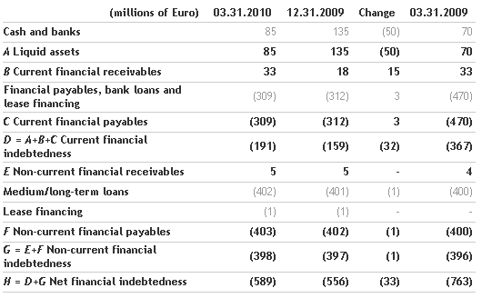 the-board-of-directors-approves-the-2010-first-quarter-results_3.png