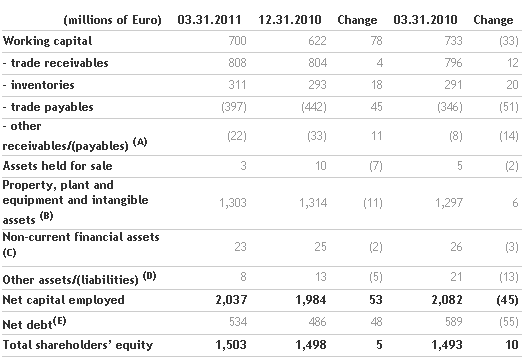 the-board-of-directors-approves-the-2011-first-quarter-results_2.png