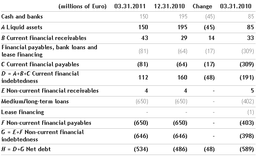 the-board-of-directors-approves-the-2011-first-quarter-results_3.png