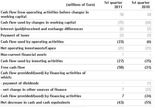 the-board-of-directors-approves-the-2011-first-quarter-results_4.png