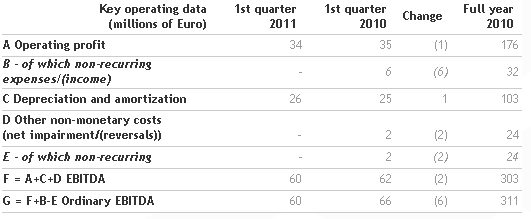 the-board-of-directors-approves-the-2011-first-quarter-results_5.png